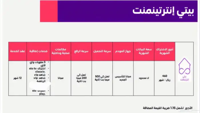 الياف بصرية ضوئية فايبر مودم 5G افضل شبكة انترنت 3