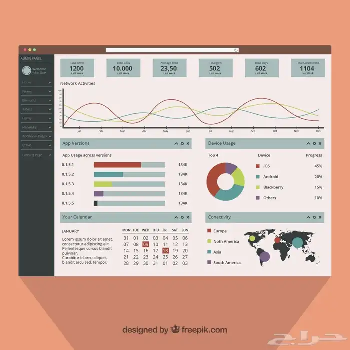 تصميم Dashboard باستخدام Excel و Power Bi 0