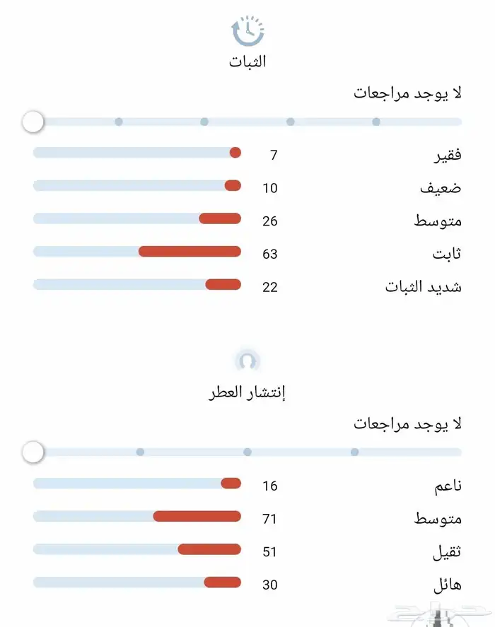 عطر عود شاماش 7