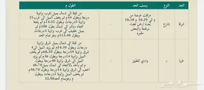 للبيع ارض زراعية داخل نطاق عمراني للبيع في منطقة حمراء الاسد index