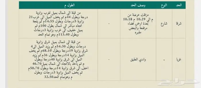 للبيع ارض زراعية داخل نطاق عمراني للبيع في منطقة حمراء الاسد 1