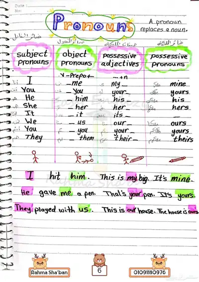 تأسيس index