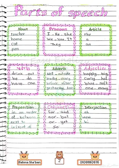 تأسيس index