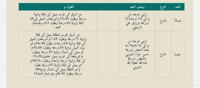 للبيع ارض زراعية داخل نطاق عمراني للبيع في منطقة حمراء الاسد 0