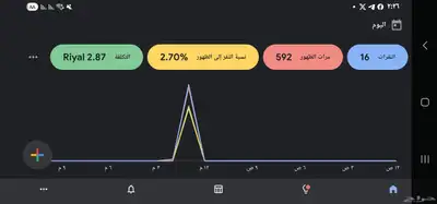 إعلانات جوجل index