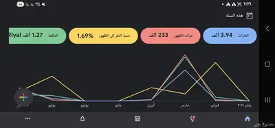 إعلانات جوجل index