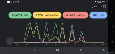 إعلانات جوجل index