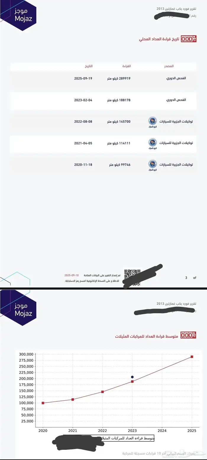 فورد f150 غمارتين فل كامل 2013 ماكينة رابتر 42
