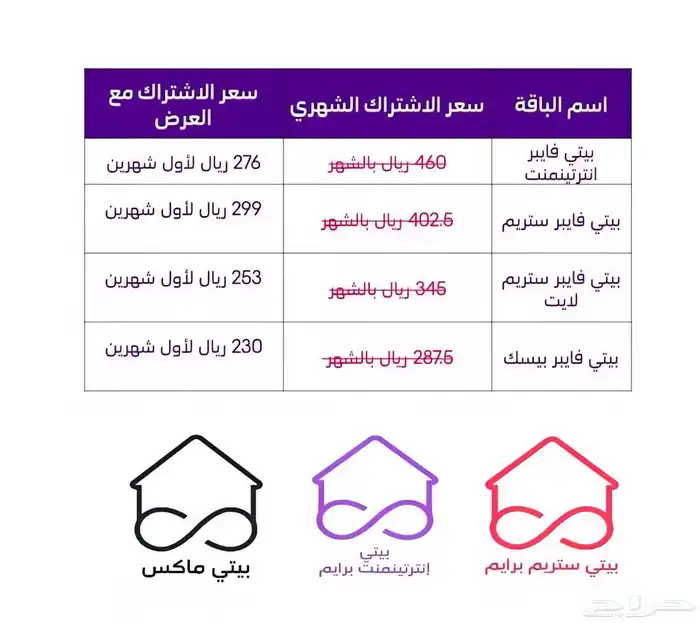 عروض على STC للانترنت المنزلى 0