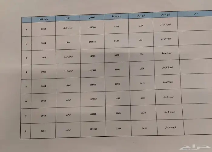 تويوتا كوستر باصات 30 راكب 2014 0