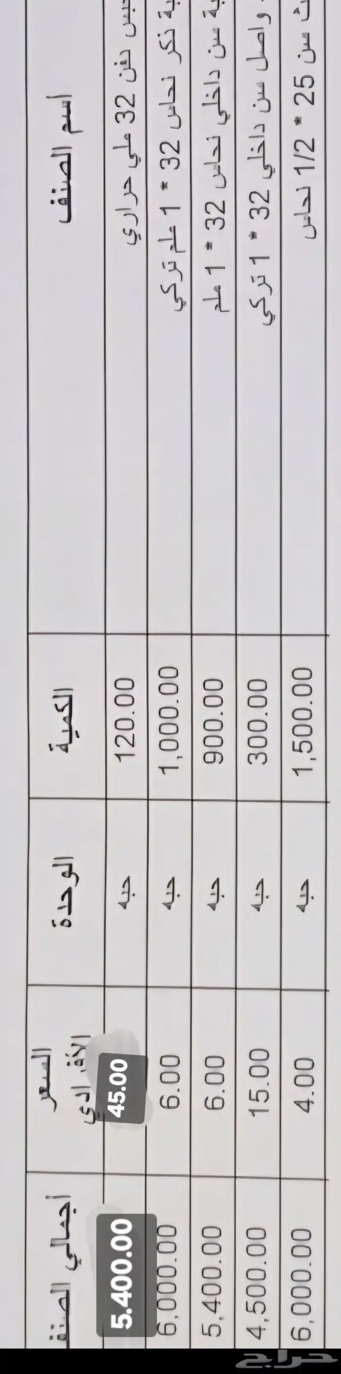 قطع سباكه حراري سعر مميز 1