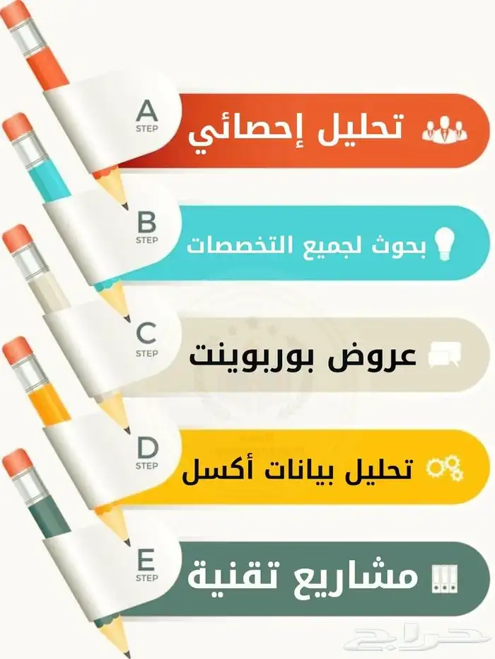 حل واجبات وتكاليف طلاب الدراسات العليا 0