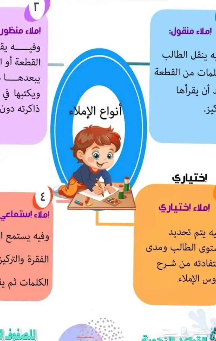 درس تأسيس قراءة وكتابة 0