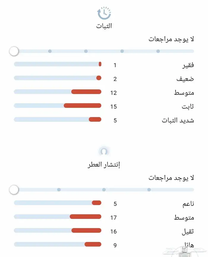 عطرين نيش مستخدمه للبيع 5