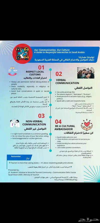 بوسترات وبوربوينت index