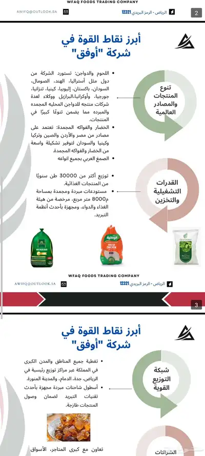 بوسترات وبوربوينت index