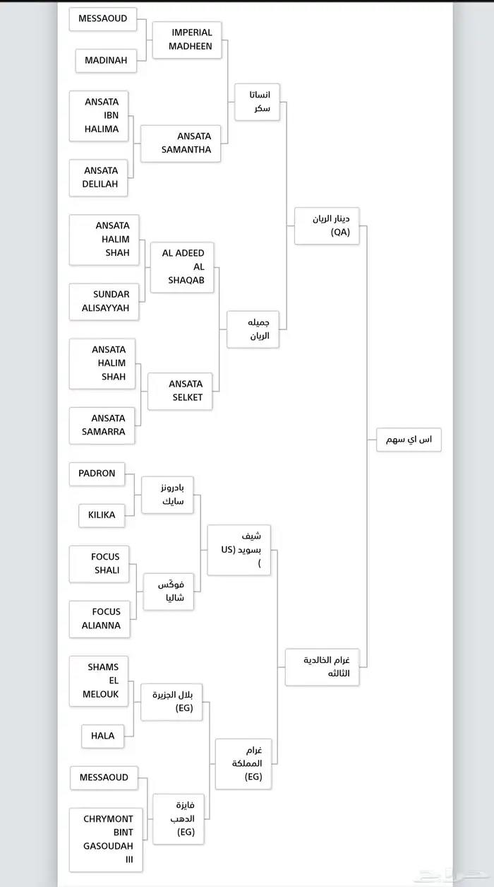خيل واهو اوراق 5