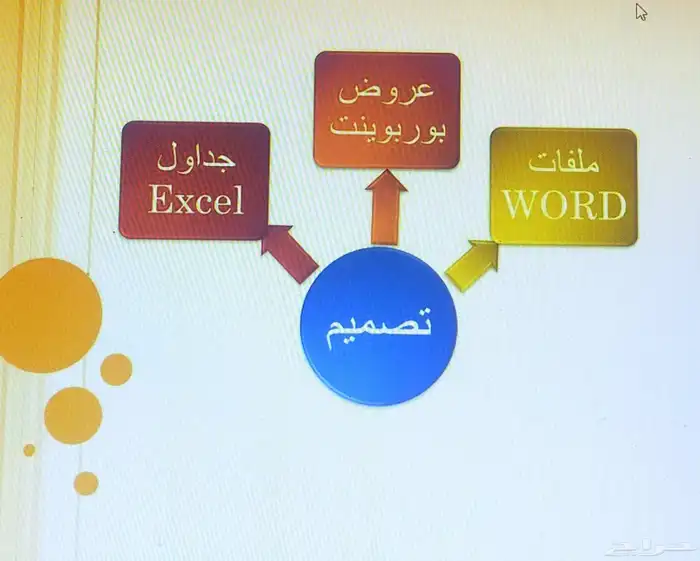 عروض بوربوينت  word  Excel 0