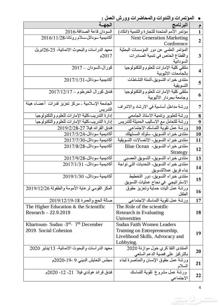 مدرس خصوصي لمواد إلادارة والتسويق والموارد البشرية 3