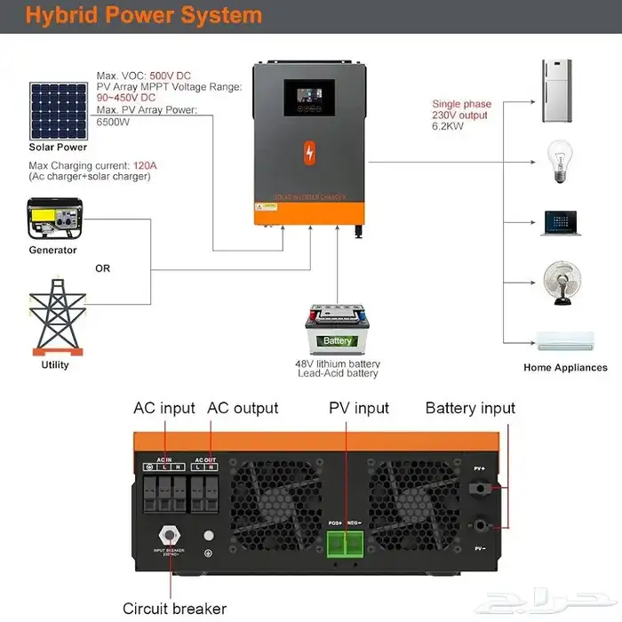 1500VA 1500W محول طاقة شمسية هجين بقوة 3