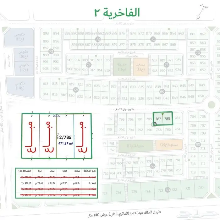 للبيع ارض سكنية 0