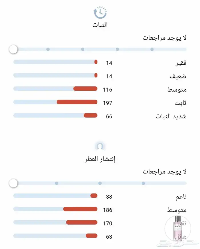 ديور بربل عود 250مل 6