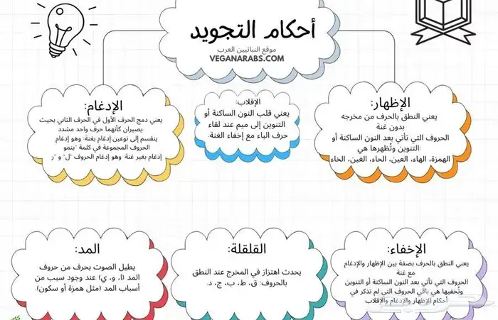 معلم تأسيس وقران وتجويد وقراءات للأطفال وكبار السن 1