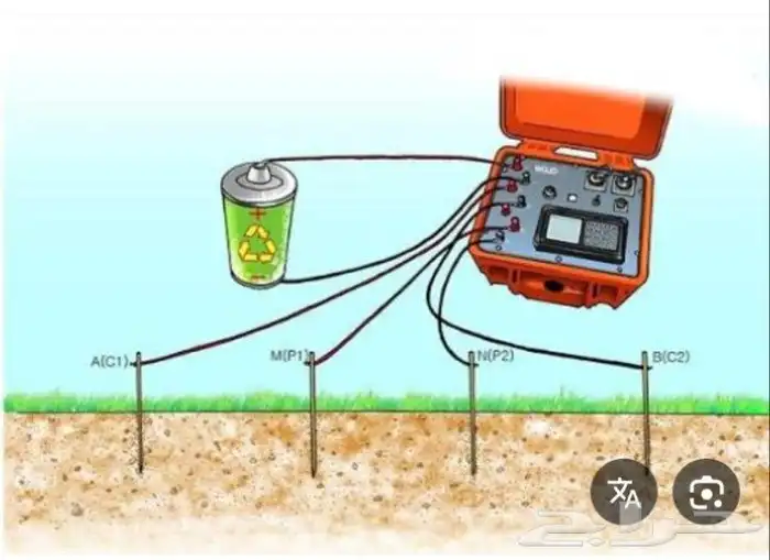 صنات كشف عن وجود المياه الجوفية والسطحية 3