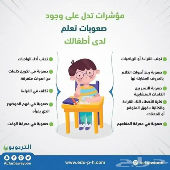 طفلك عنده مشكلات في الكلام صعوبات فى التعلم أو توحد..تواصل 0