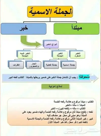 معلم لغتي وتأسيس جميع المراحل والجامعات index