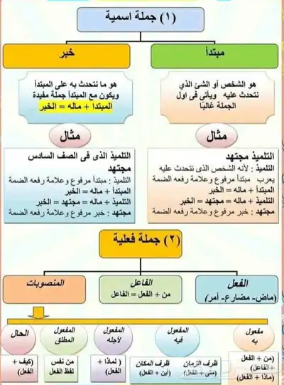 معلم لغتي وتأسيس جميع المراحل والجامعات index