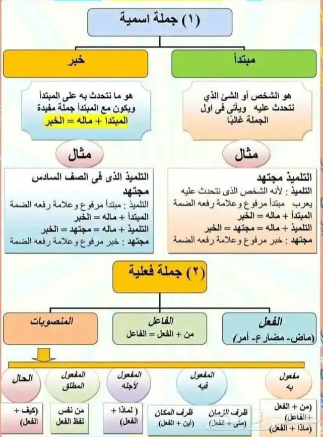 معلم لغتي وتأسيس جميع المراحل والجامعات 1