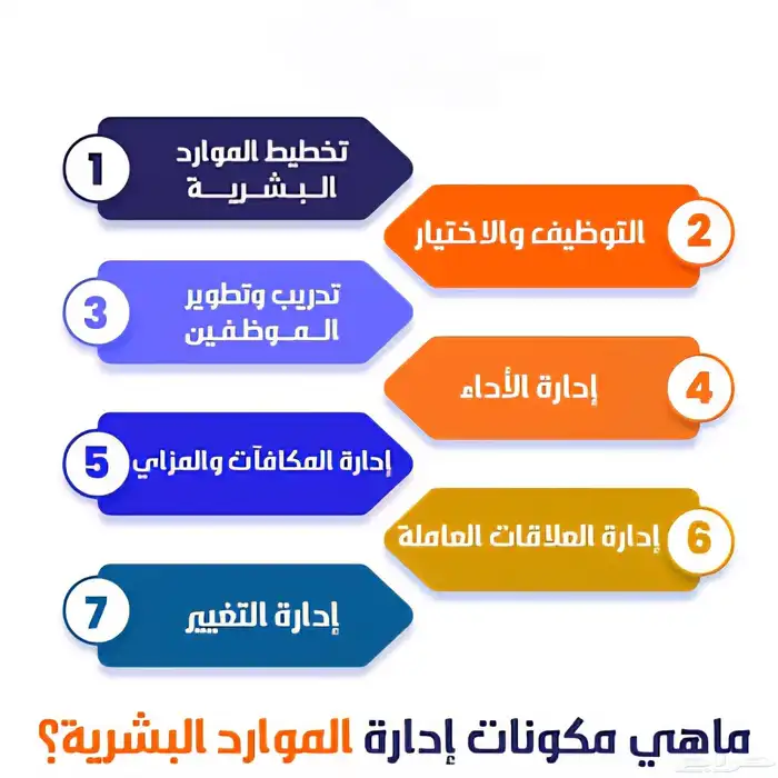 رسائل ماجستير بحوث إدارة الموارد البشرية 1