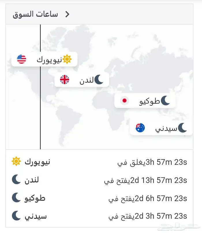 إدارة_محافظ_بخبرة_عالية_العوائد_تصل_ل70_بالمائة_شهريا 6