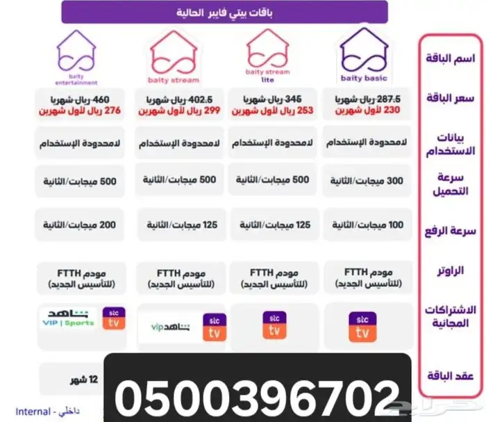 ارخص الياف بصرية 172 ريال 2
