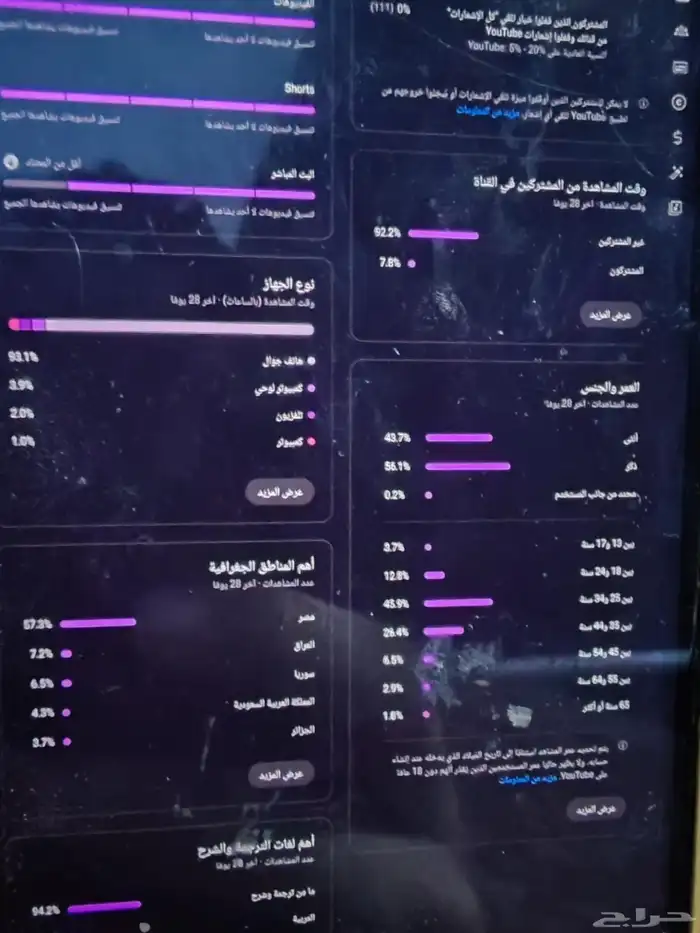 للبيع قناة يوتيوب مفعلة أرباح 511 ألف مشترك 88 مليون مشاه 2
