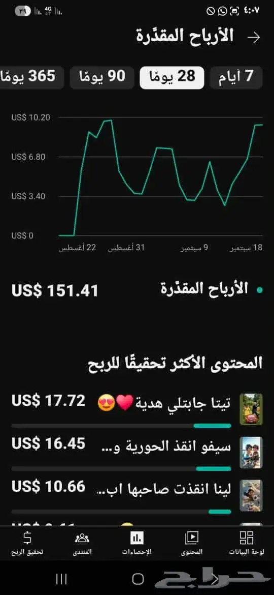 للبيع قناة يوتيوب مفعلة أرباح 511 ألف مشترك 88 مليون مشاه 3