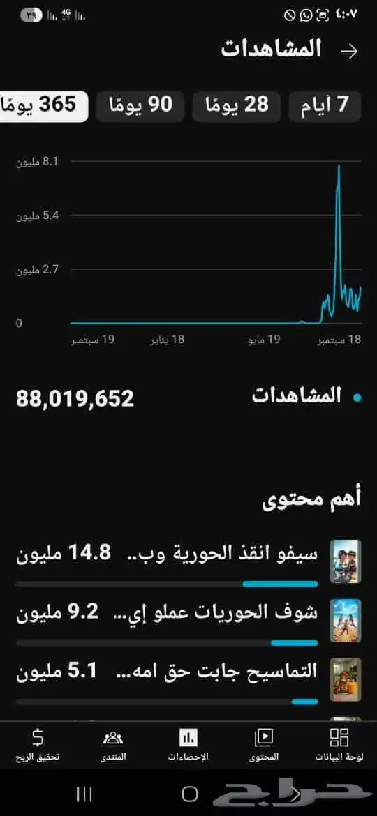 للبيع قناة يوتيوب مفعلة أرباح 511 ألف مشترك 88 مليون مشاه 4