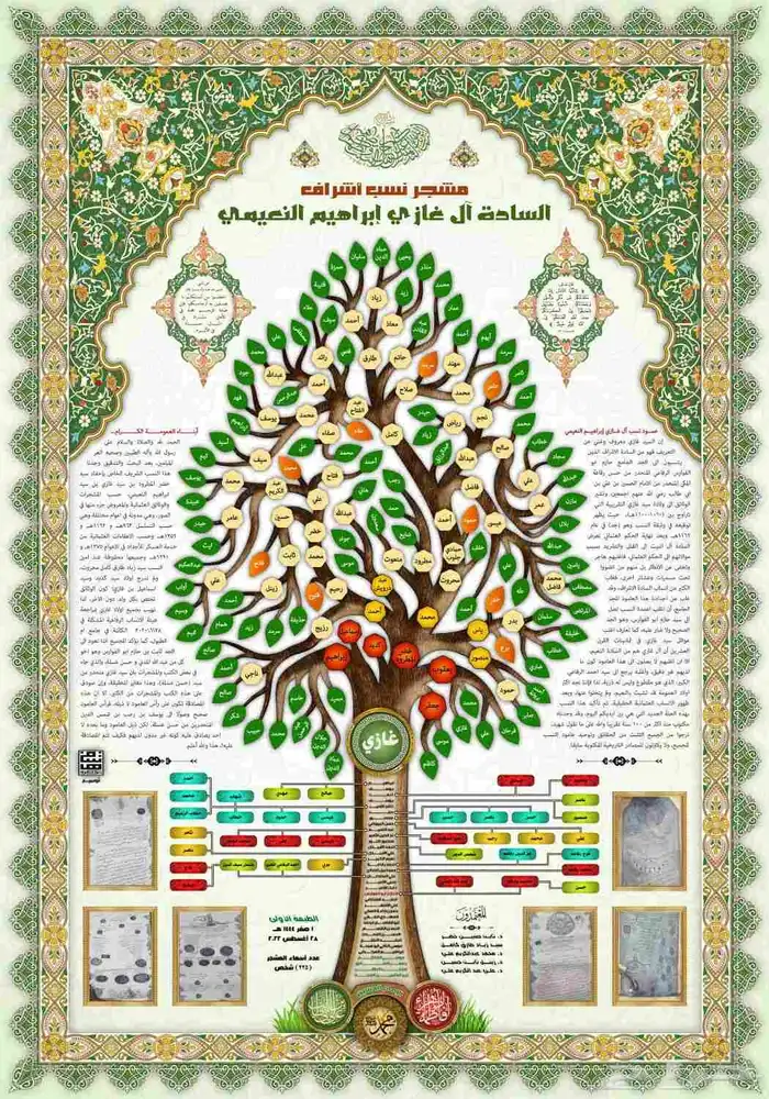 تصميم مشجرات الأنساب 11