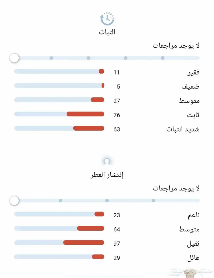 عطر روجا قطر 8