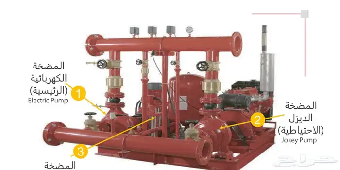 ادوات الأمن والسلامه و تركيب وصيانه المضخات 3