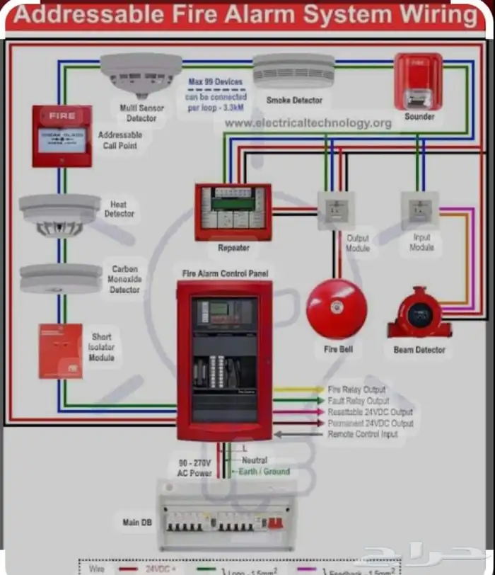 مكيفات ومولدات 3