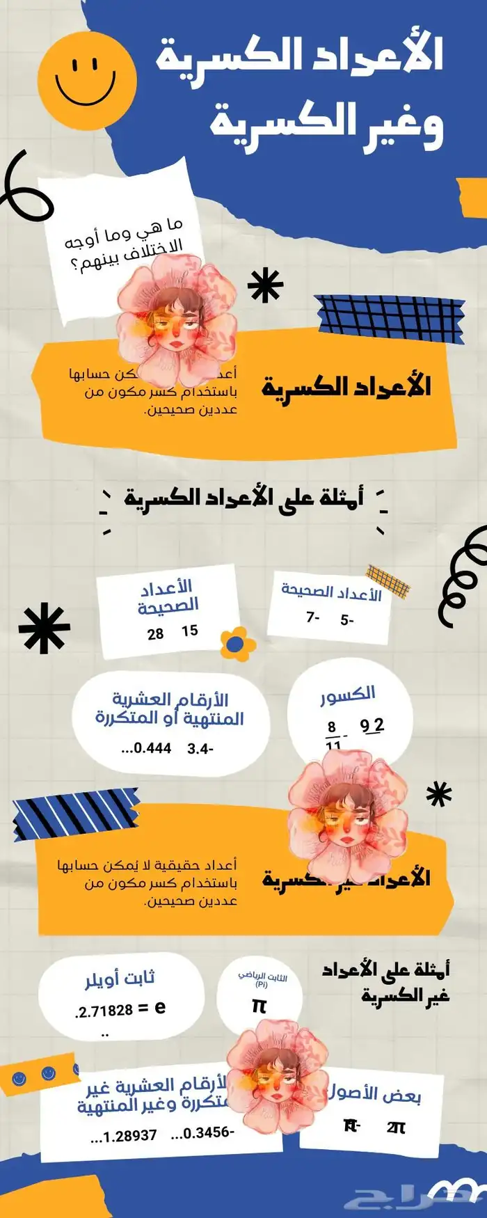 خدمات طلابية لكل انواع المشاريع المدرسية بأسعار حلوه 12