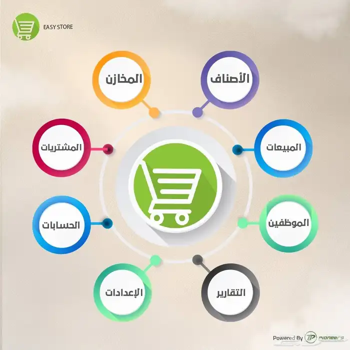 برنامج محاسبي سحابي متكامل . 0