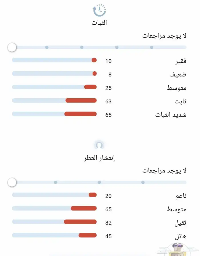 ( مباع ) عطر روجا بريطانيا العظمى 6