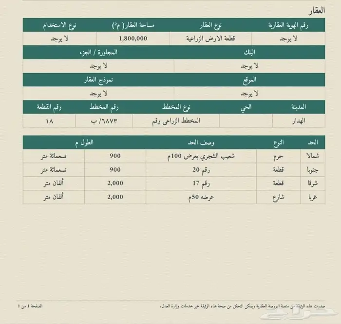 للبيع ارض في الهدار بمحافظة الأفلاج مساحه مليون و800 الف 0