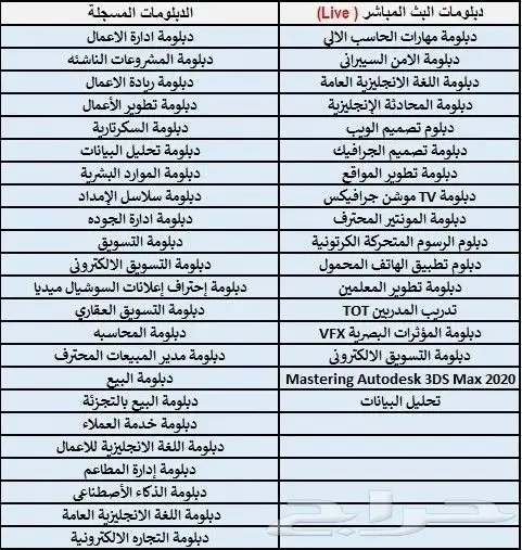 دراسه مهنيه بشهادة معتمدة لتوظيف لترقيات بعروض يوم الوطنى 1