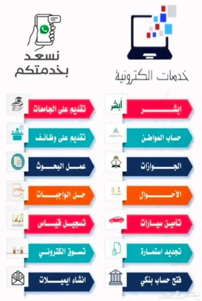 ابومحمد للخدمات العامه أقل سعر بالسوق والتفاويض للفردي والمه 0