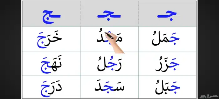 معلم تأسيس وقرآن ونور البيان وتجويد للأطفال وكبار السن 6