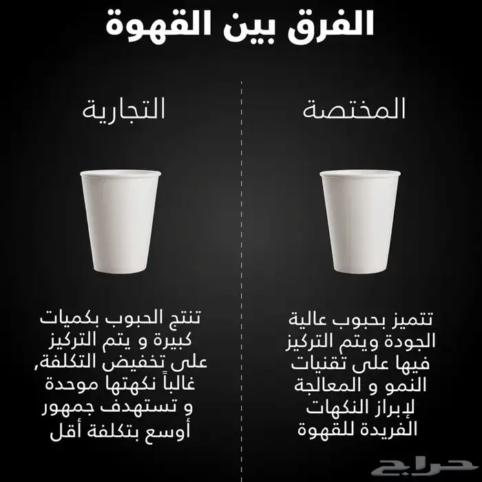 توريد قهوة مختصة فاخره باقل سعر -حصري 0